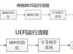 legacy启动是什么意思啊_电脑启动legacy什么意思[多图]