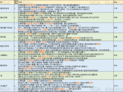 喷射战士3全武器简称查询表 武器别称介绍[多图]