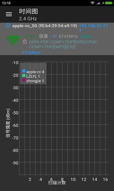 wifi分析助手app官网下载_wifi分析助手安卓最新版下载v7.4.3