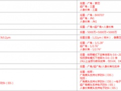 小米12sultra和小米12s pro区别_小米12sultra和小米12s pro对比[多图]