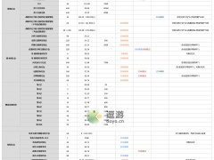 战双帕弥什刻命螺旋版本礼包性价比一览