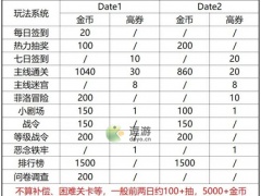 盾之勇者成名录浪潮国庆福利汇总