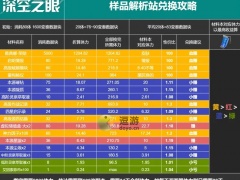 深空之眼百年盛典样品解析站兑换指南