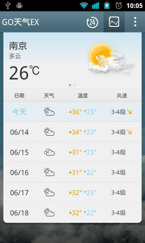 GO天气EX