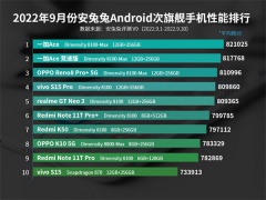 9月安卓次旗舰排行榜_9月安卓手机跑分排行榜[多图]
