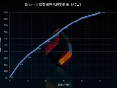 红米k50充电器多少w_支持多少w充电