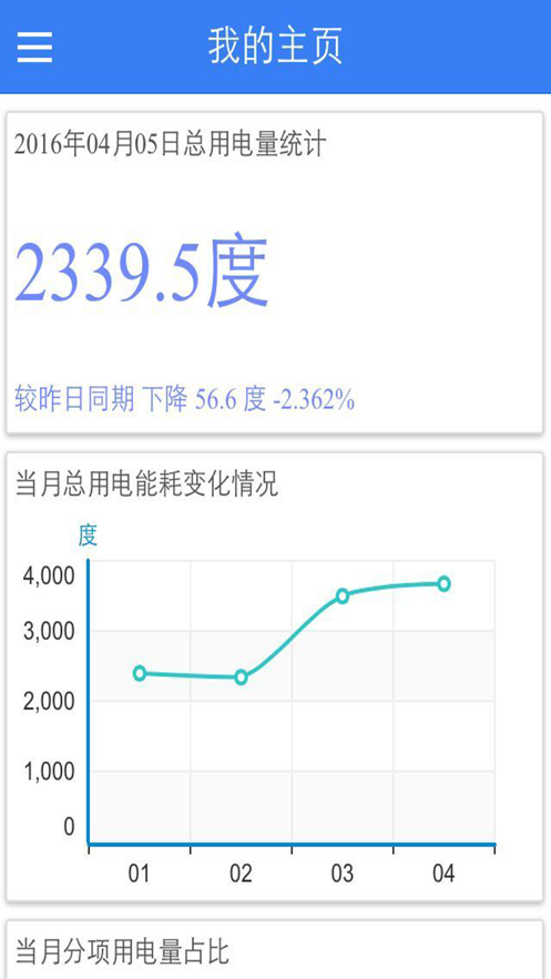 能耗管理系统app下载安装_能耗管理平台最新版下载v1.0 安卓版 运行截图2