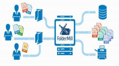 FolderMill破解版下载_FolderMill(服务器端应用软件) v4.8 电脑版下载 运行截图1