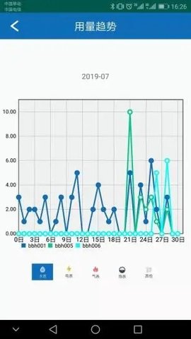 智慧水务信息平台app下载_智慧水务信息平台手机版下载v4.7.10 安卓版 运行截图3