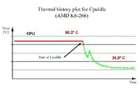 CPUIdle Extreme下载_CPUIdle Extreme v7.5最新免费最新版v7.5 运行截图1