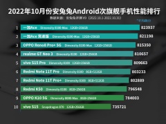 10月安卓次旗舰性能榜_10月安卓手机性能排行榜[多图]