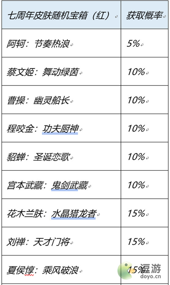 王者荣耀七周年史诗皮肤幸运宝箱怎么选择