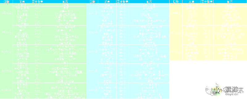 幻塔甜蜜惊魂夜食谱配方分享