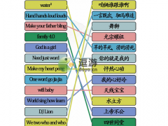 汉字找茬王英文翻译连线通关攻略