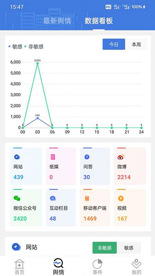 极速舆情app下载_极速舆情安卓版下载v1.2.3 安卓版 运行截图3