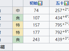 江南百景图兰心娴值得培养吗 珍宝天赋属性一览[多图]