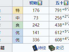 江南百景图公子礼值得培养吗 珍宝天赋属性一览[多图]