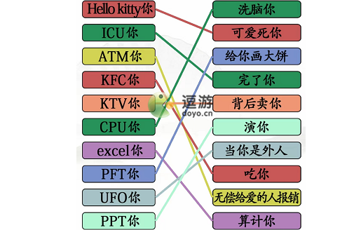 汉字找茬王网络词连线解析通关攻略