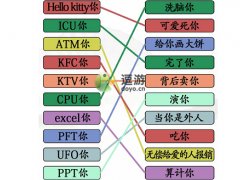 汉字找茬王网络词连线解析通关攻略