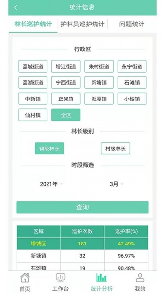 增城林长app下载_增城林长app最新版下载v2.1.1 安卓版 运行截图2