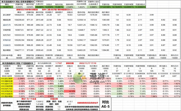 战双帕弥什创绘映想活动掉落统计一览