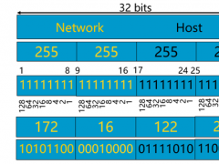 ipv4地址是什么意思_是ip地址吗