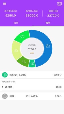 AiGe记账助手app下载_AiGe记账助手最新版下载v9.8.0 安卓版 运行截图1