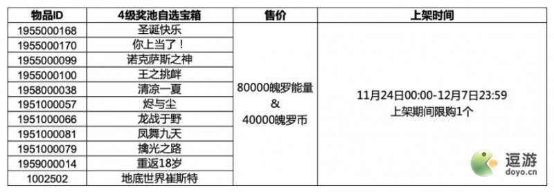 英雄联盟手游4级奖池自选宝箱奖励内容一览