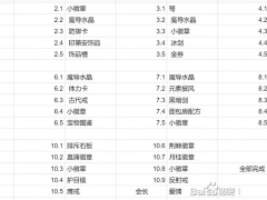 神之天平斗技场奖励大全 各层对应奖励介绍