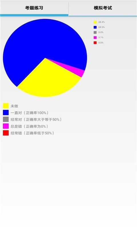 作业拍照小助手软件免费下载_作业拍照小助手最新版下载v2.1.6 安卓版 运行截图1