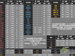 深空之眼赋能概率一览表分享