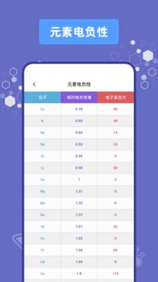 化学烧杯app下载免费版_化学烧杯中文最新版下载v2.1.6 安卓版 运行截图2
