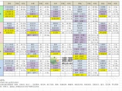 轮回茶肆全种子价格及时间一览