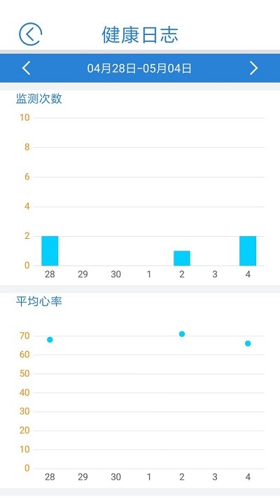 心蜜app最新版下载_心蜜手机版下载v1.6.6 安卓版 运行截图2