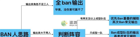 非匿名指令PVP高分攻略详解