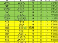 我的勇者勇者小队商船召唤全订单攻略[多图]