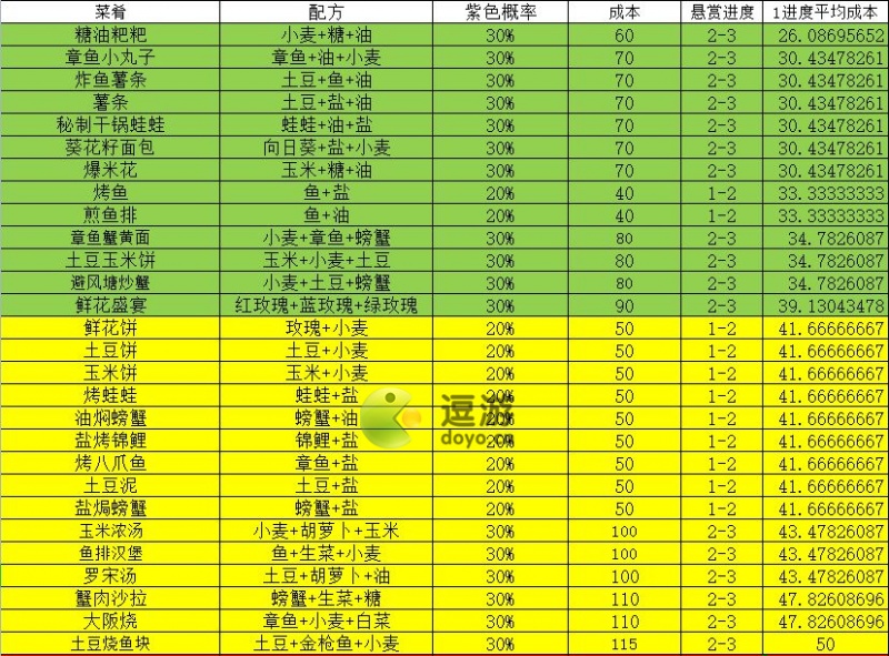 我的勇者勇者小队商船召唤全订单攻略