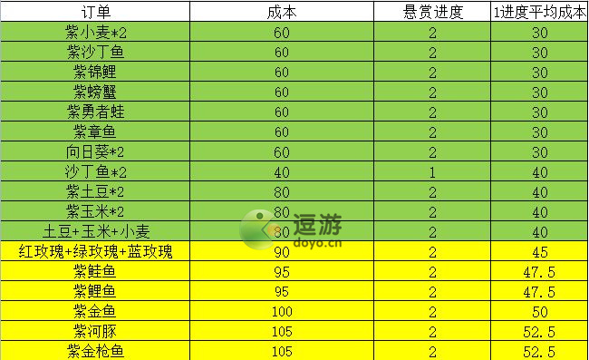 我的勇者勇者小队商船召唤全订单攻略