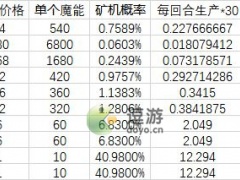 沙盒勇者回收机组合攻略详解[多图]