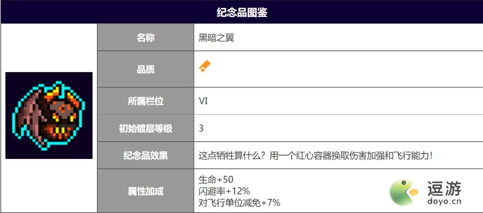 霓虹深渊无限黑暗之翼强度分析