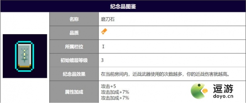 霓虹深渊无限磨刀石强度分析