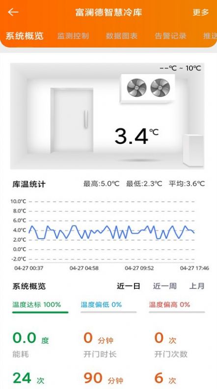 富澜德云控手机版下载_富澜德云控app最新下载v1.1 安卓版 运行截图2