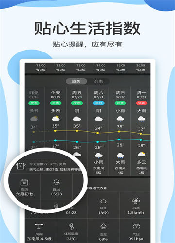 云犀天气预报app下载_云犀天气预报安卓版下载v7.2.1 安卓版 运行截图1