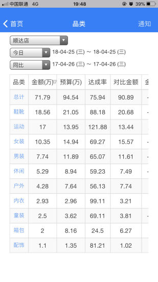 微商优品app下载最新版_微商优品平台手机版下载v1.2.6 安卓版 运行截图1