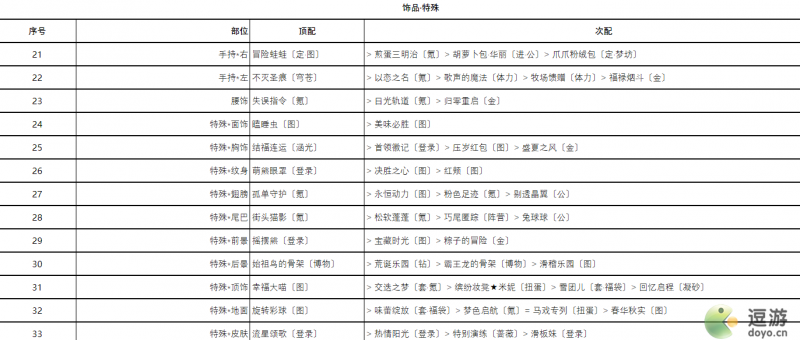 奇迹暖暖风雪终息高分搭配攻略