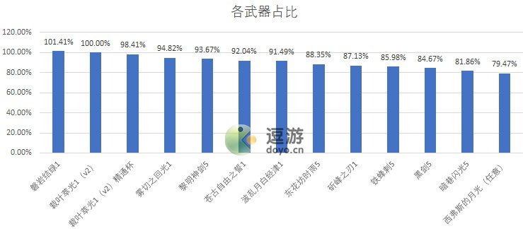 原神艾尔海森武器选择分析一览