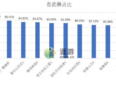 原神艾尔海森武器选择分析一览