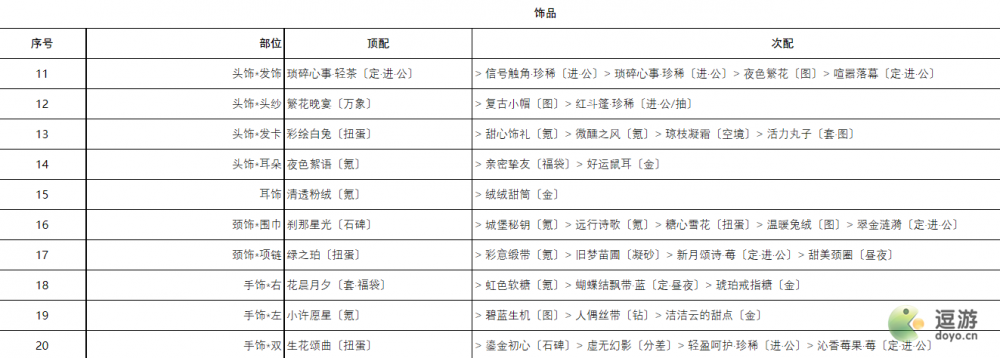 奇迹暖暖霜雪祝福搭配攻略