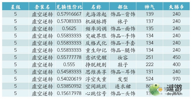 缤纷少女时尚天梯兑换推荐