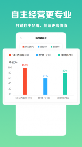 呆鸡哥师傅接单版手机app下载_呆鸡哥师傅接单版免费版下载v3.30 安卓版 运行截图2